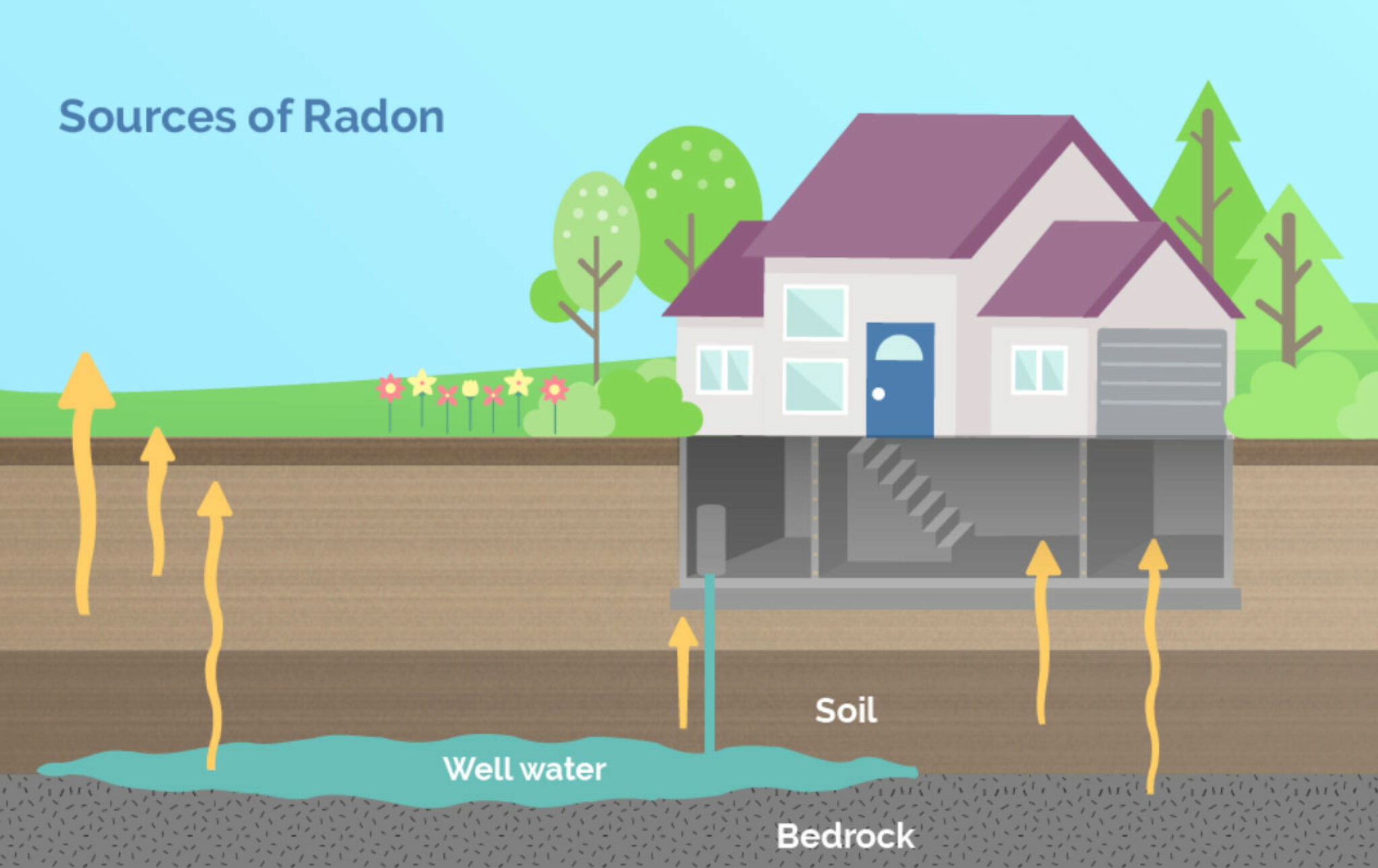 Come Funziona Il Test Del Radon E La Mitigazione. Ecco Una Guida Rapida