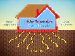 Il Gas Radon  Pericoloso